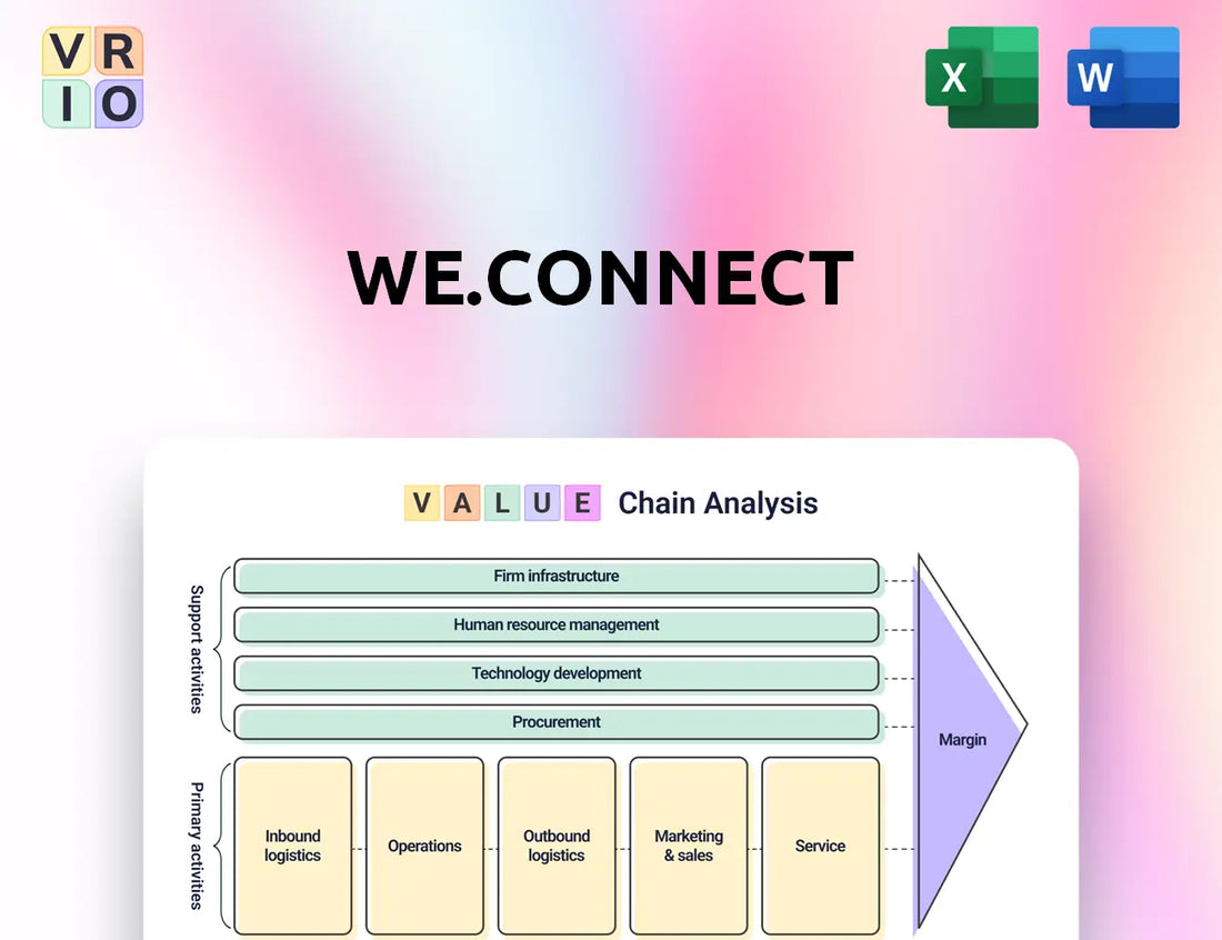 We.Connect Value Chain Analysis
