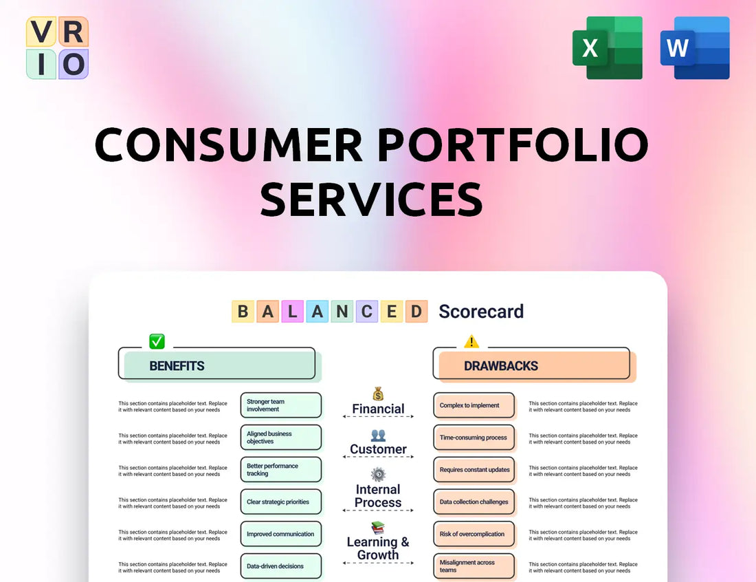 Consumer Portfolio Services Balanced Scorecard