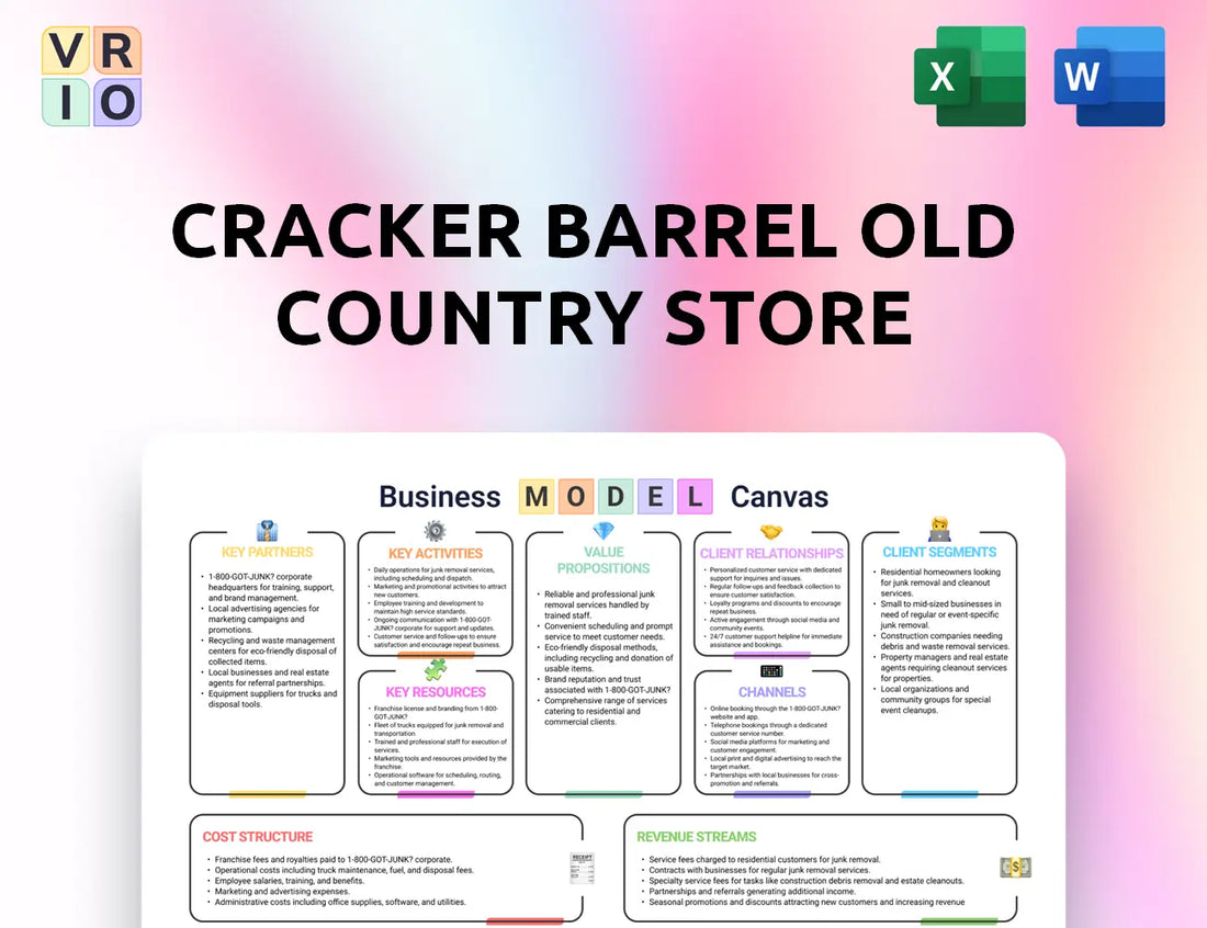 Cracker Barrel Old Country Store Business Model Canvas