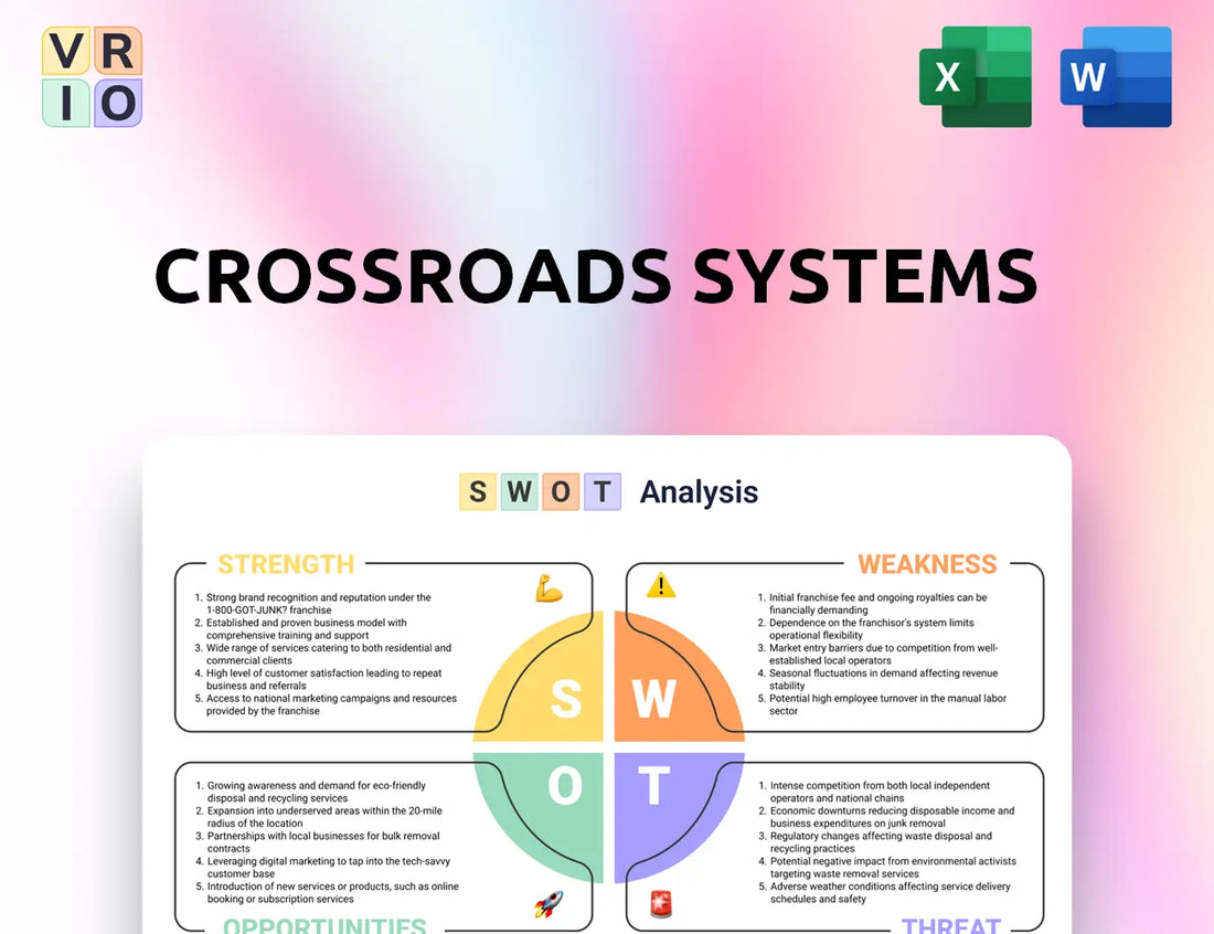 Crossroads Systems SWOT Analysis