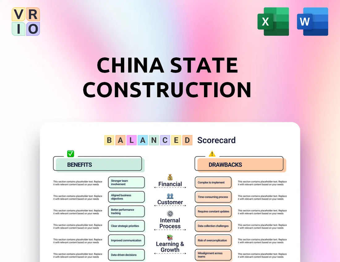 China State Construction International Holdings Balanced Scorecard