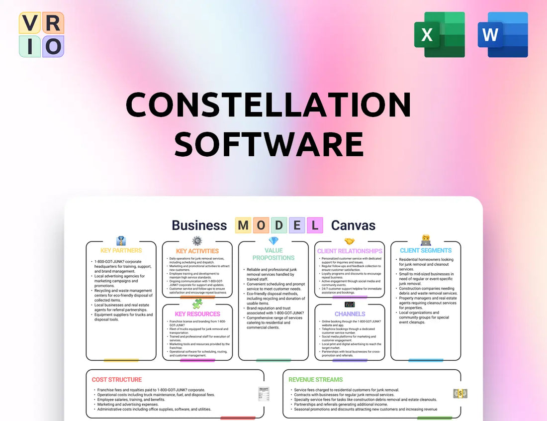 Constellation Software Business Model Canvas