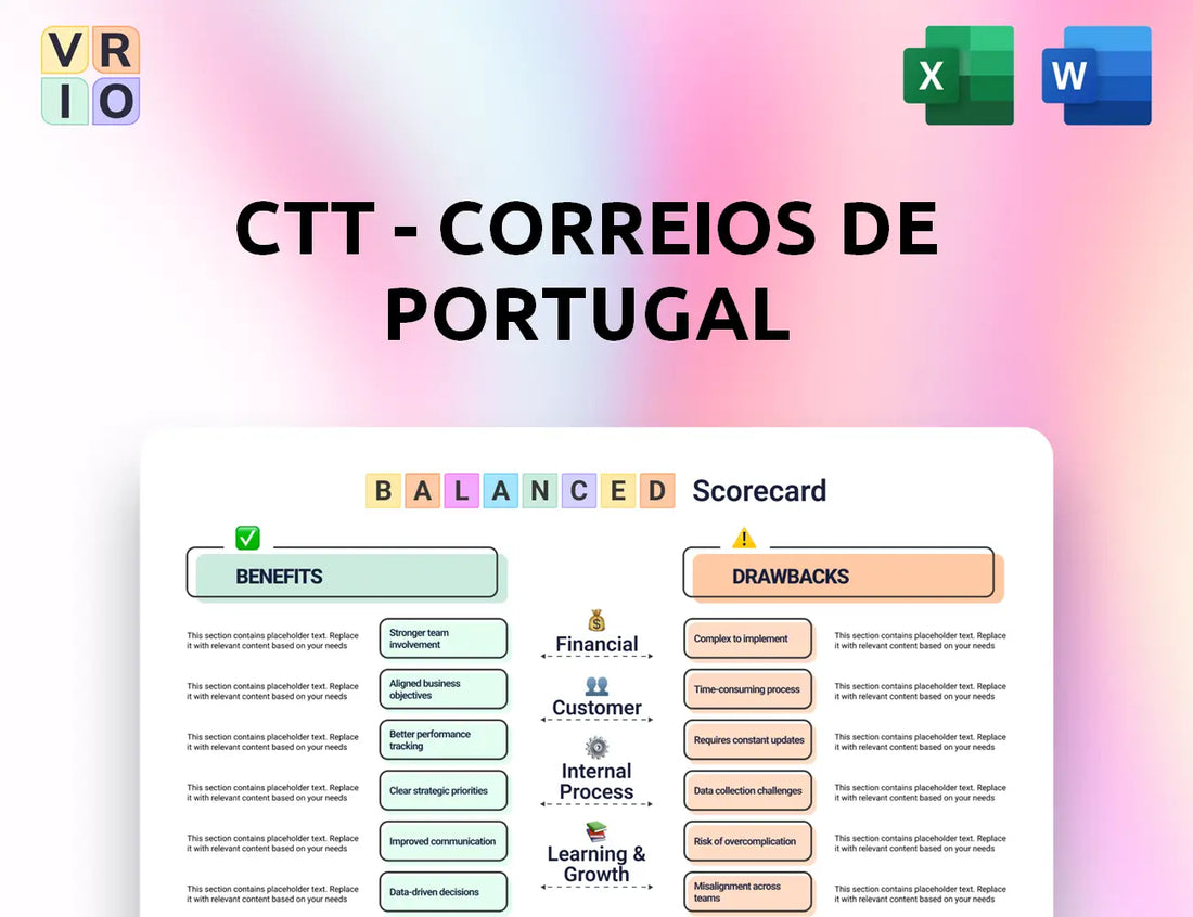 CTT - Correios De Portugal Balanced Scorecard