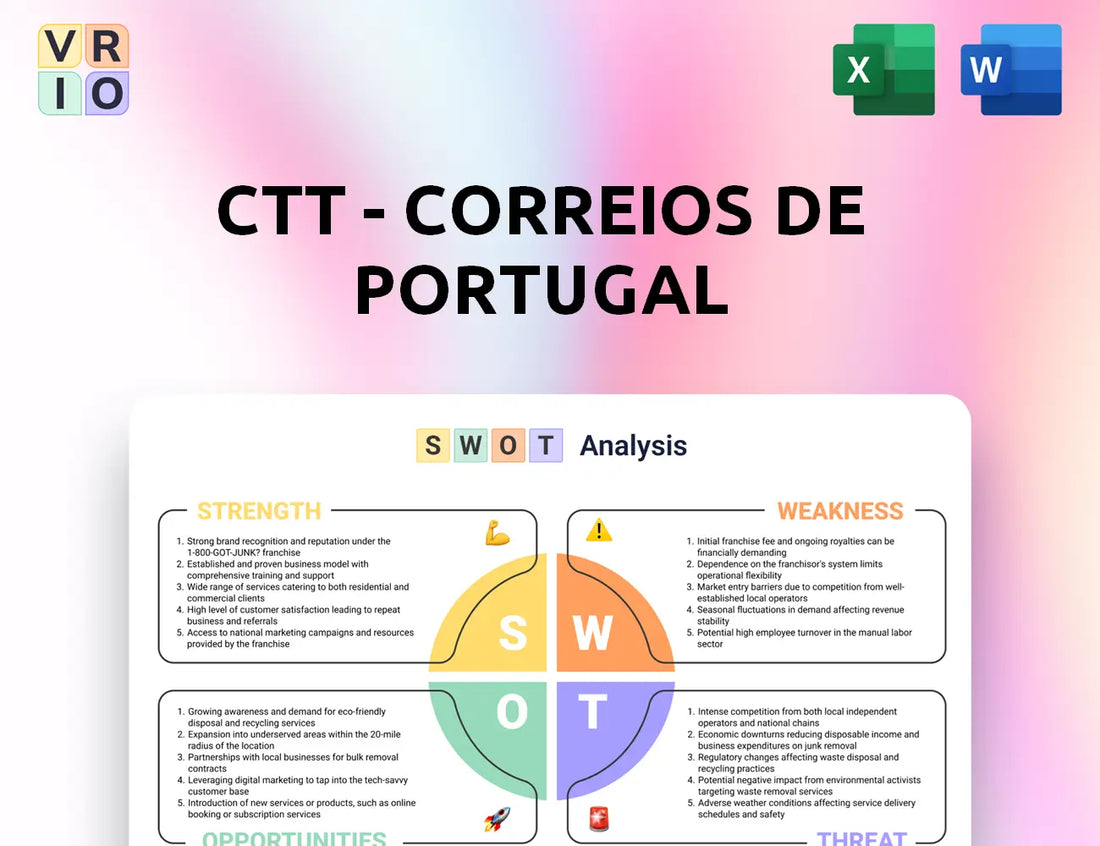 CTT - Correios De Portugal SWOT Analysis