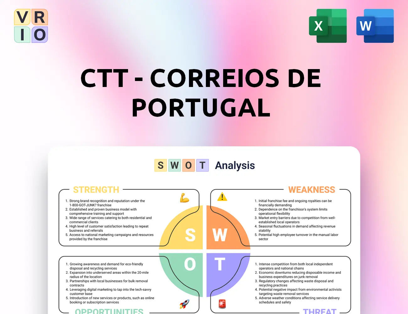CTT - Correios De Portugal SWOT Analysis
