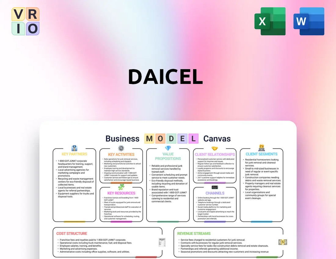 Daicel Business Model Canvas