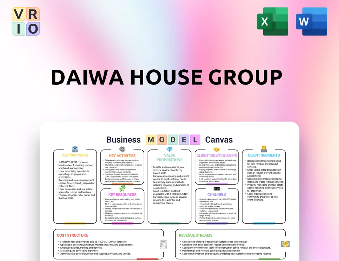 Daiwa House Group Business Model Canvas