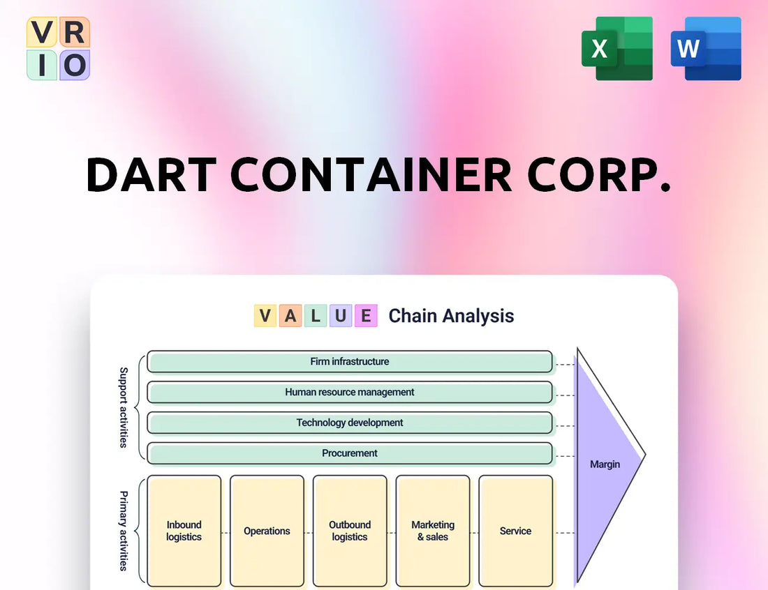 Dart Container Corp. Value Chain Analysis