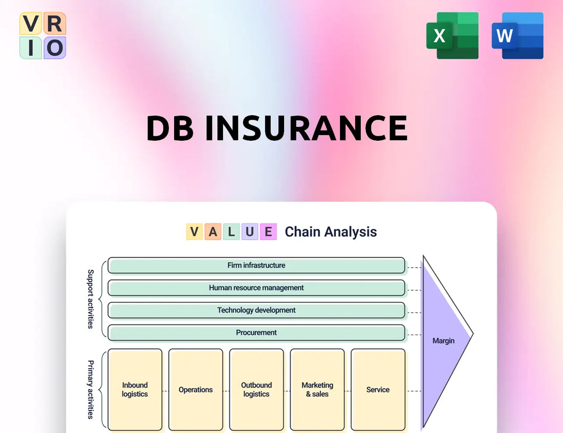 Db Insurance Value Chain Analysis