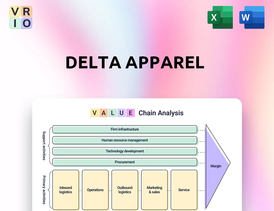 Delta Apparel Value Chain Analysis