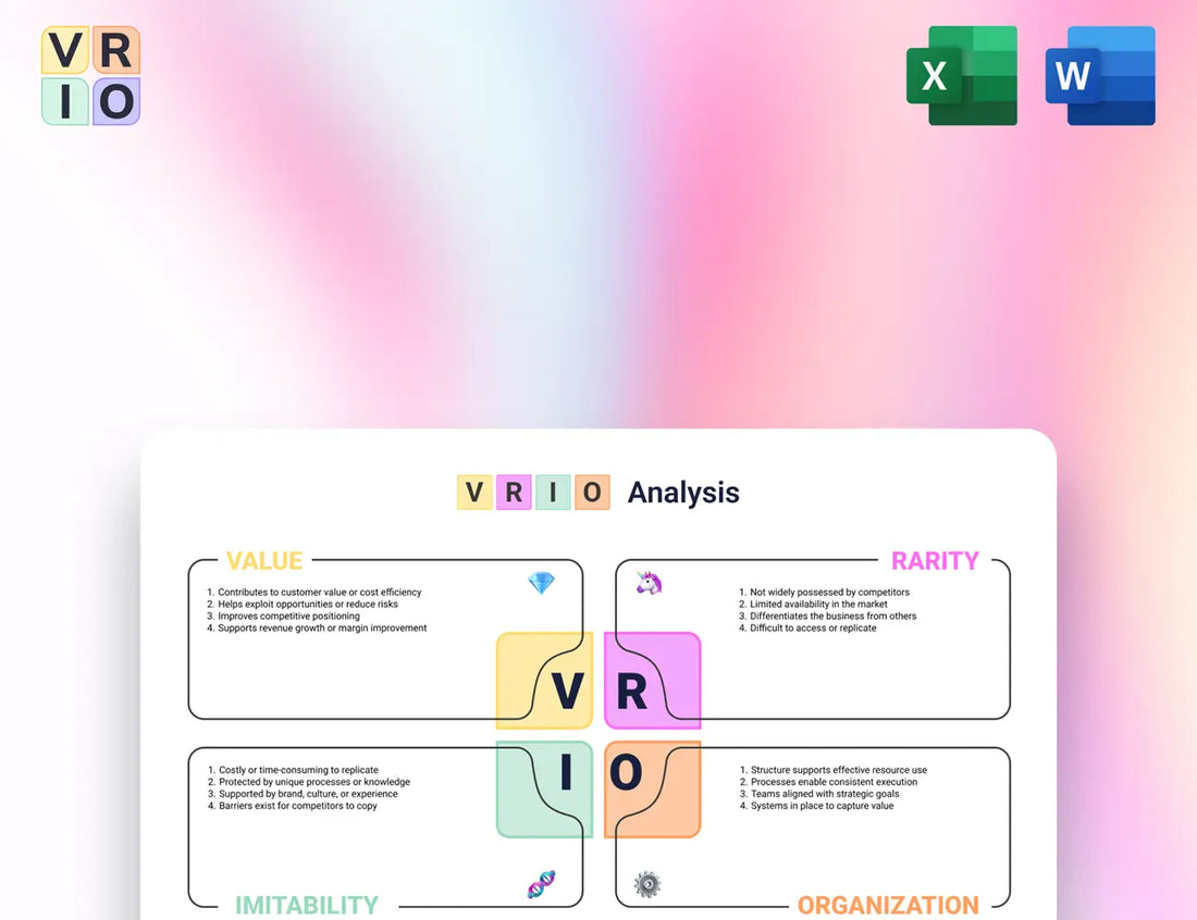 DIC VRIO Analysis
