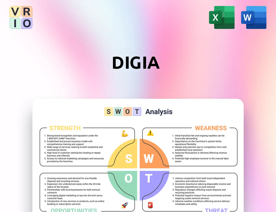 Digia SWOT Analysis
