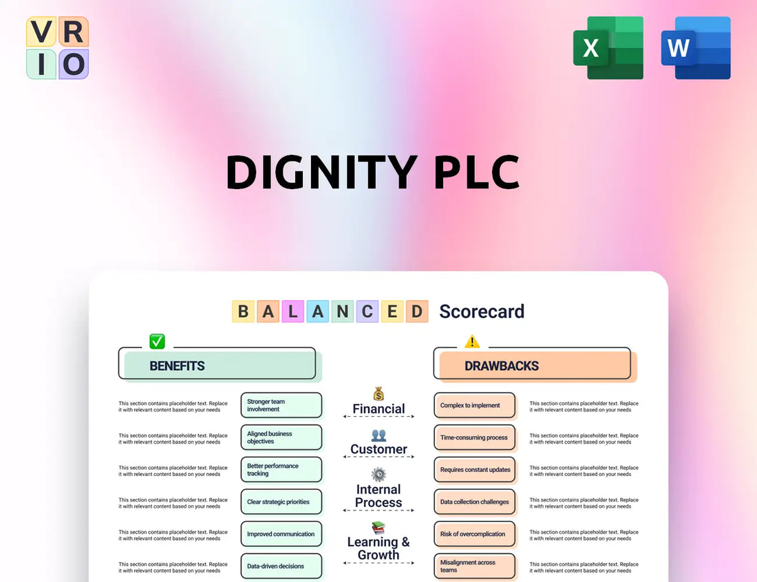 Dignity PLC Balanced Scorecard