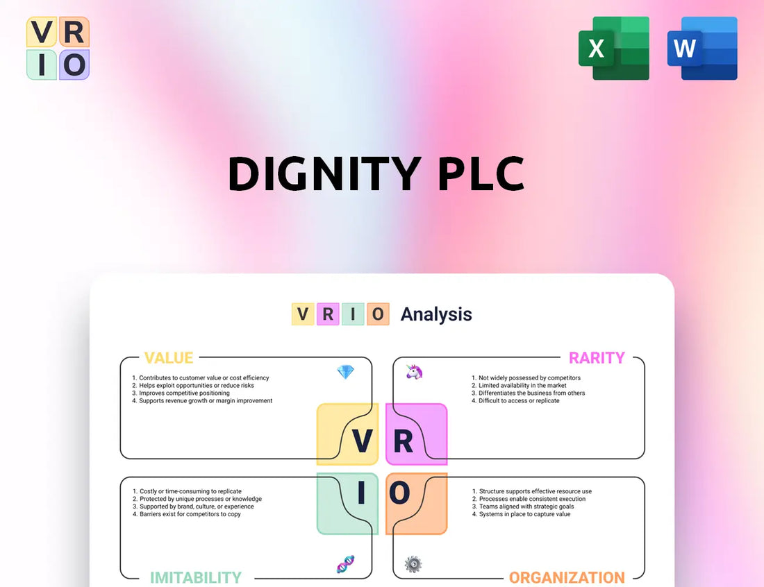 Dignity PLC VRIO Analysis