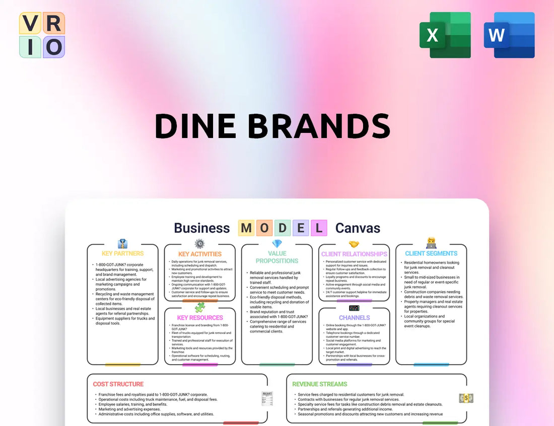 Dine Brands Business Model Canvas