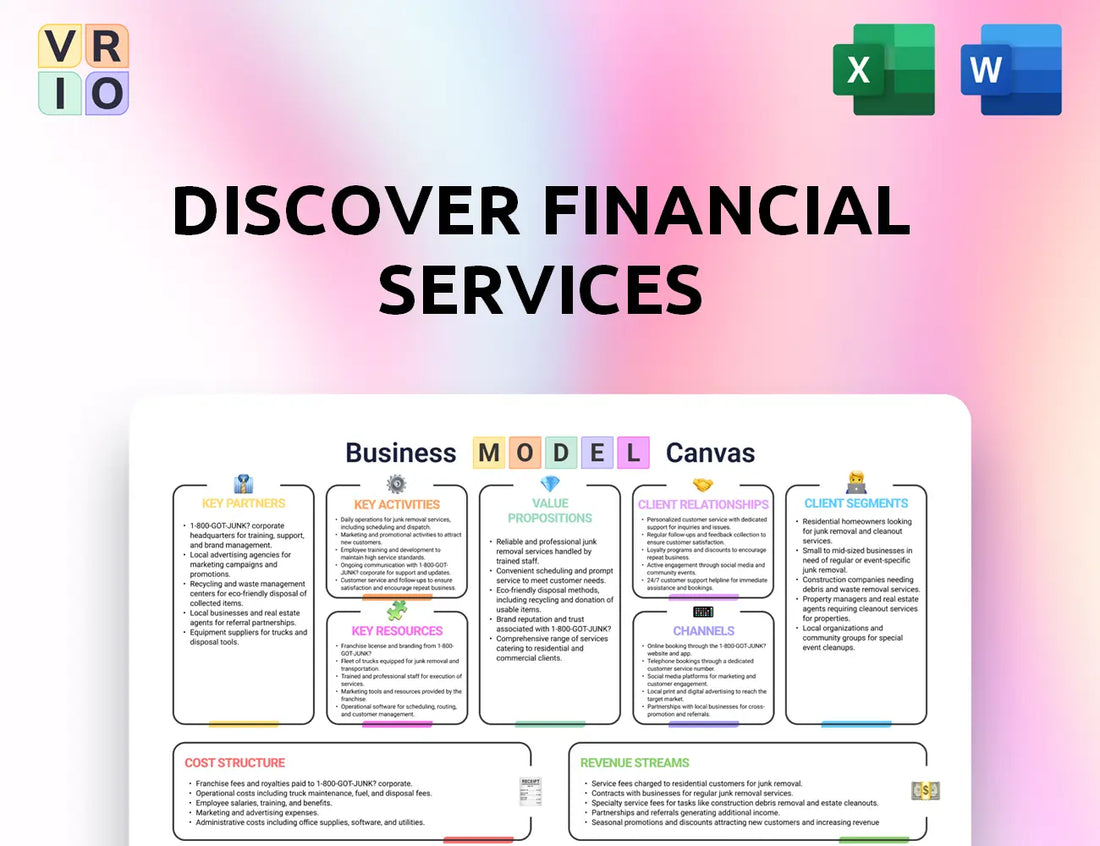 Discover Financial Services Business Model Canvas
