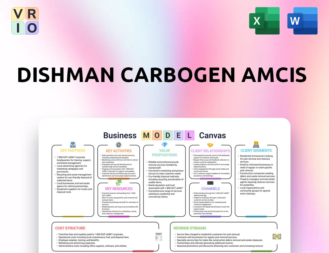 Dishman Carbogen Amcis Business Model Canvas