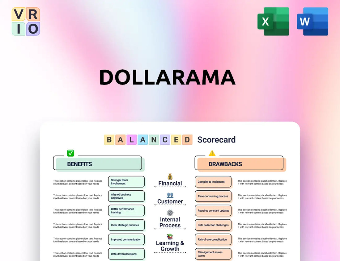 Dollarama Balanced Scorecard