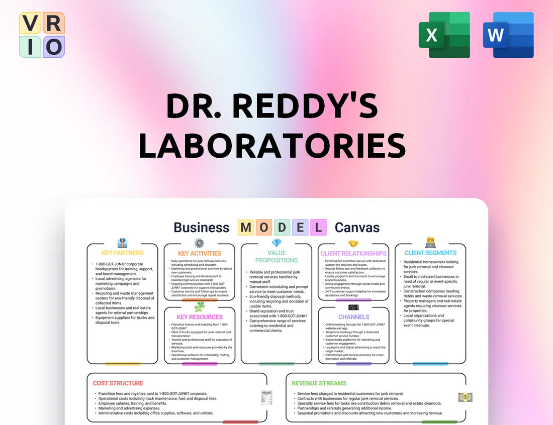 Dr. Reddy's Laboratories Business Model Canvas
