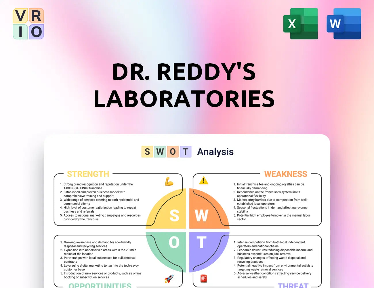 Dr. Reddy's Laboratories SWOT Analysis