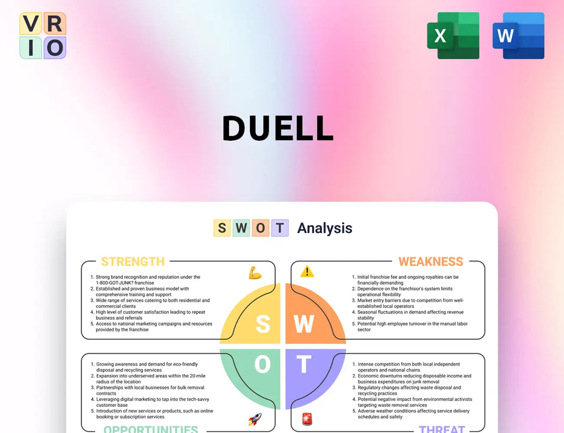 Duell SWOT Analysis