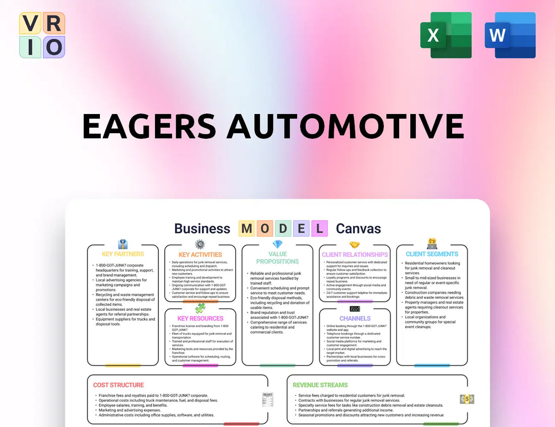 Eagers Automotive Business Model Canvas
