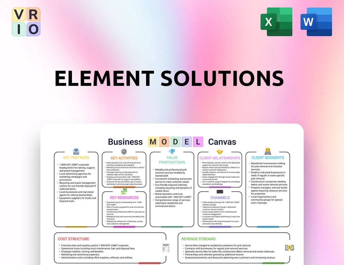 Element Solutions Business Model Canvas