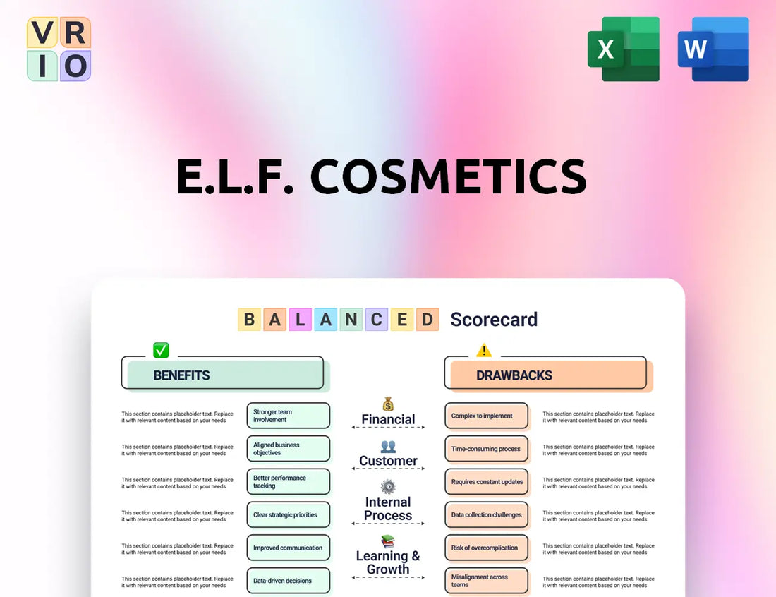 e.l.f. Cosmetics Balanced Scorecard