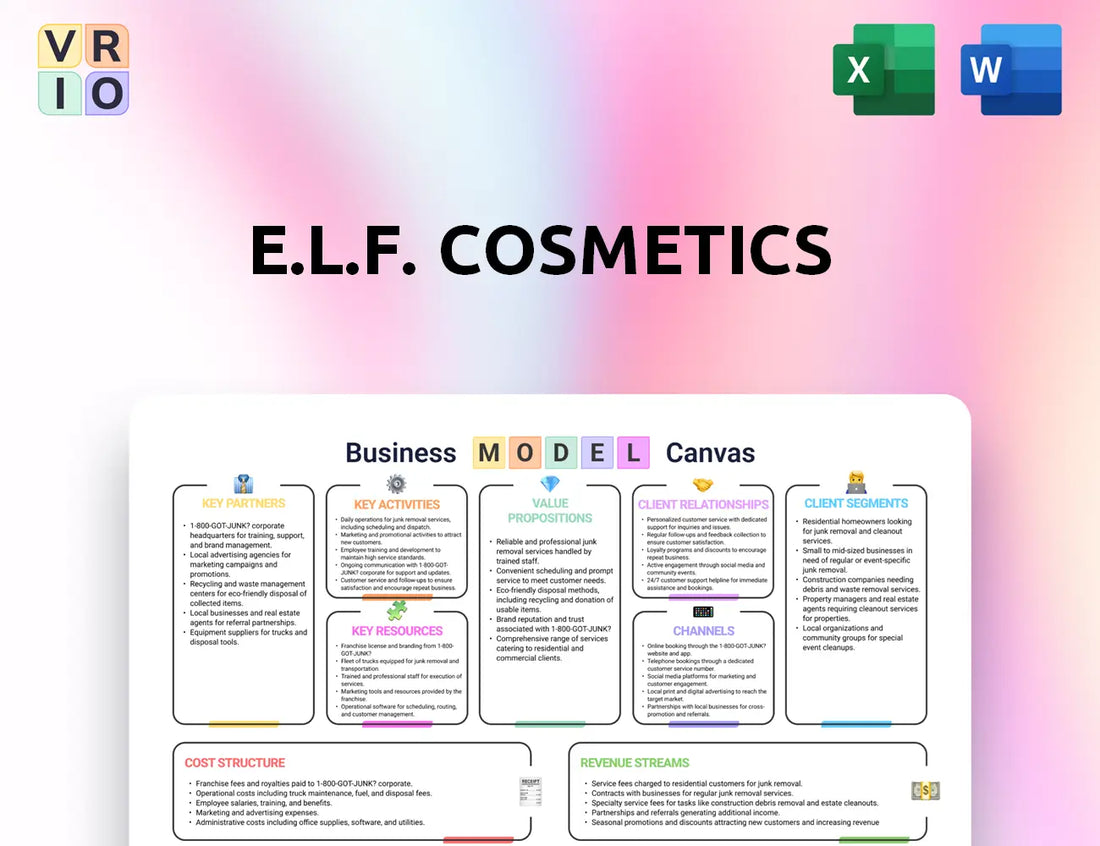 e.l.f. Cosmetics Business Model Canvas