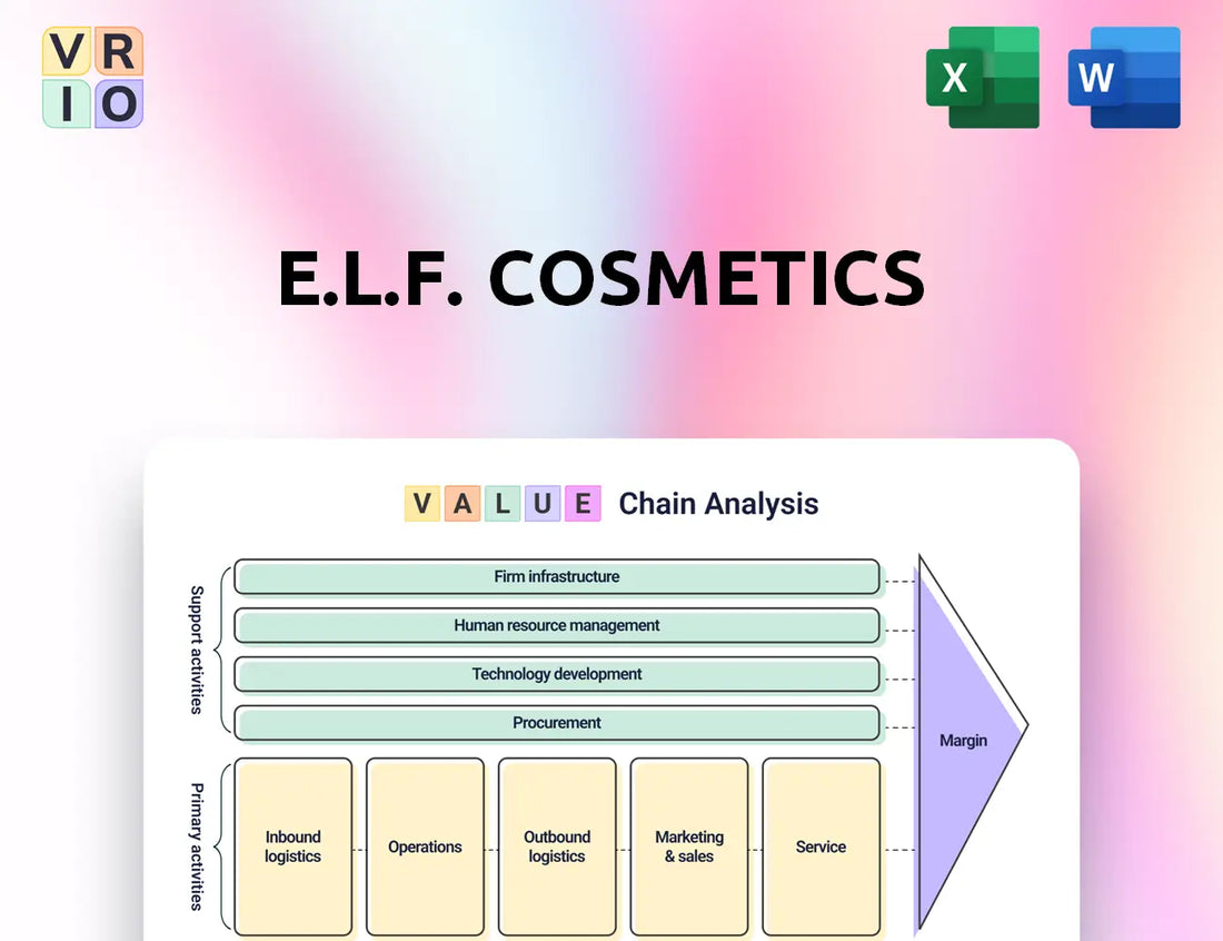 e.l.f. Cosmetics Value Chain Analysis