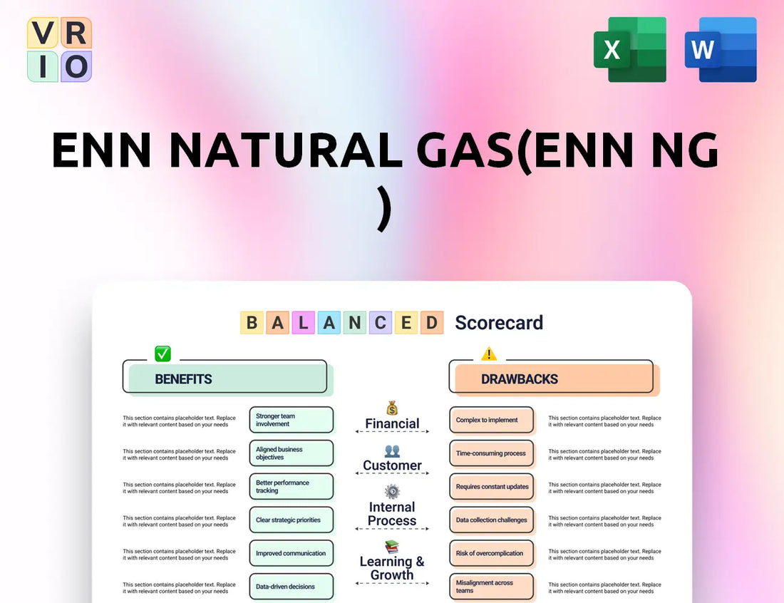 ENN Natural Gas(ENN NG ) Balanced Scorecard
