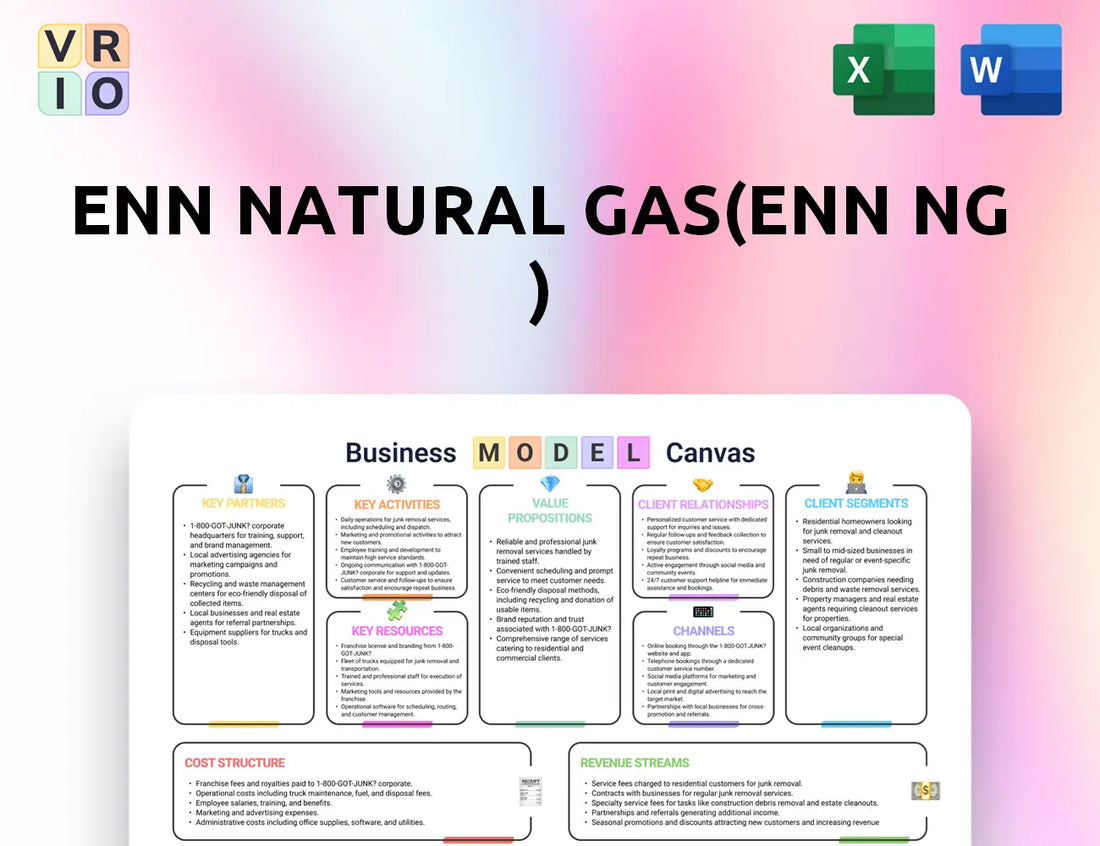 ENN Natural Gas(ENN NG ) Business Model Canvas