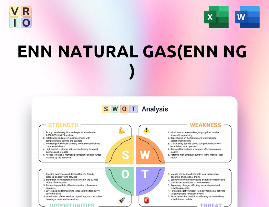 ENN Natural Gas(ENN NG ) SWOT Analysis