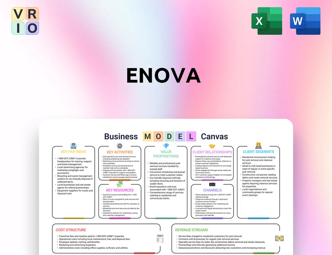 Enova Business Model Canvas