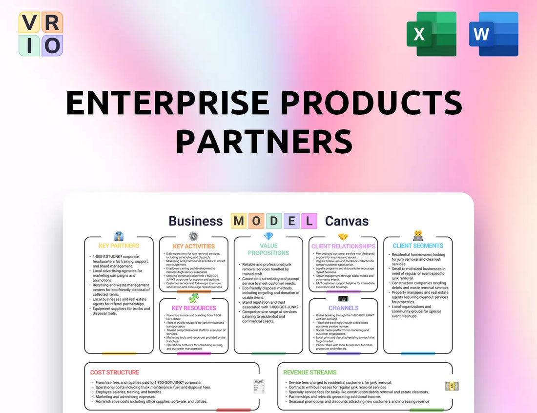 Enterprise Products Partners Business Model Canvas