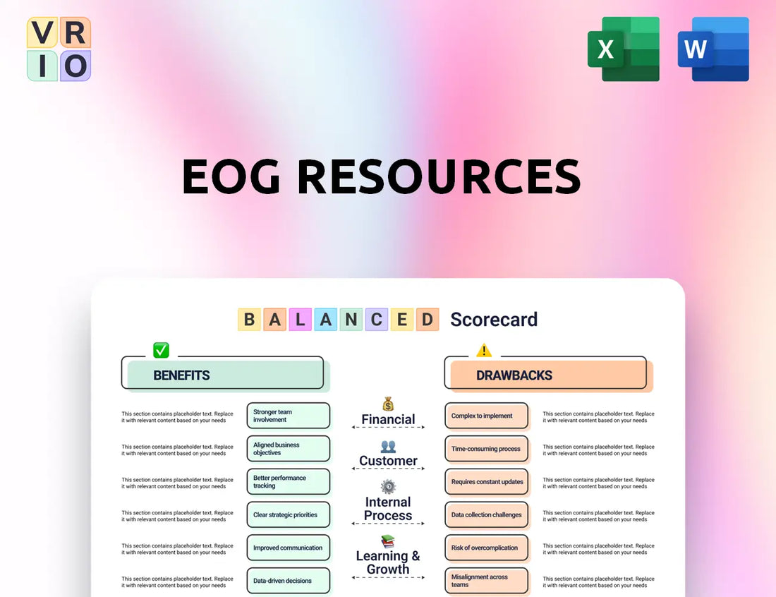 EOG Resources Balanced Scorecard
