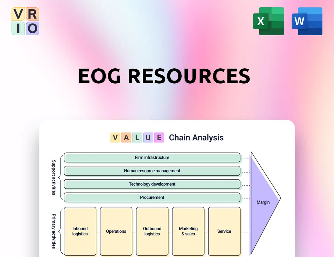 EOG Resources Value Chain Analysis