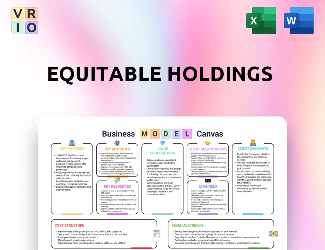 Equitable Holdings Business Model Canvas