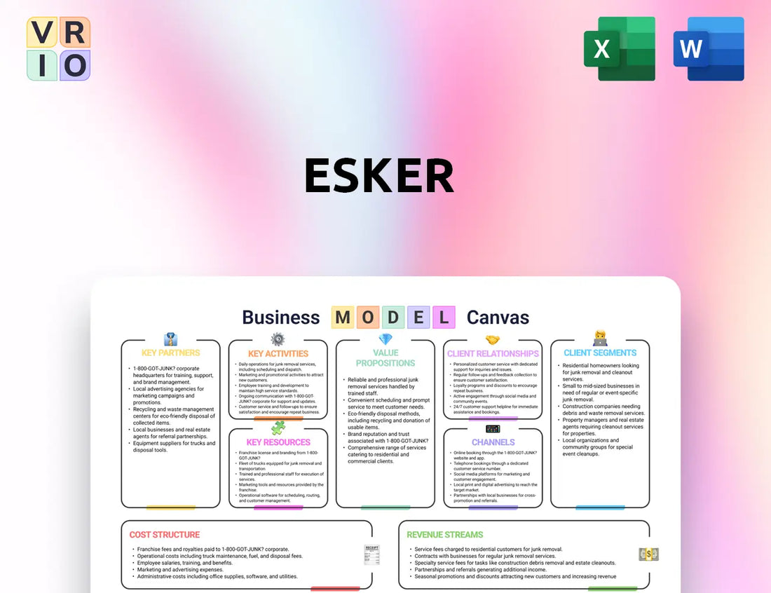 Esker Business Model Canvas