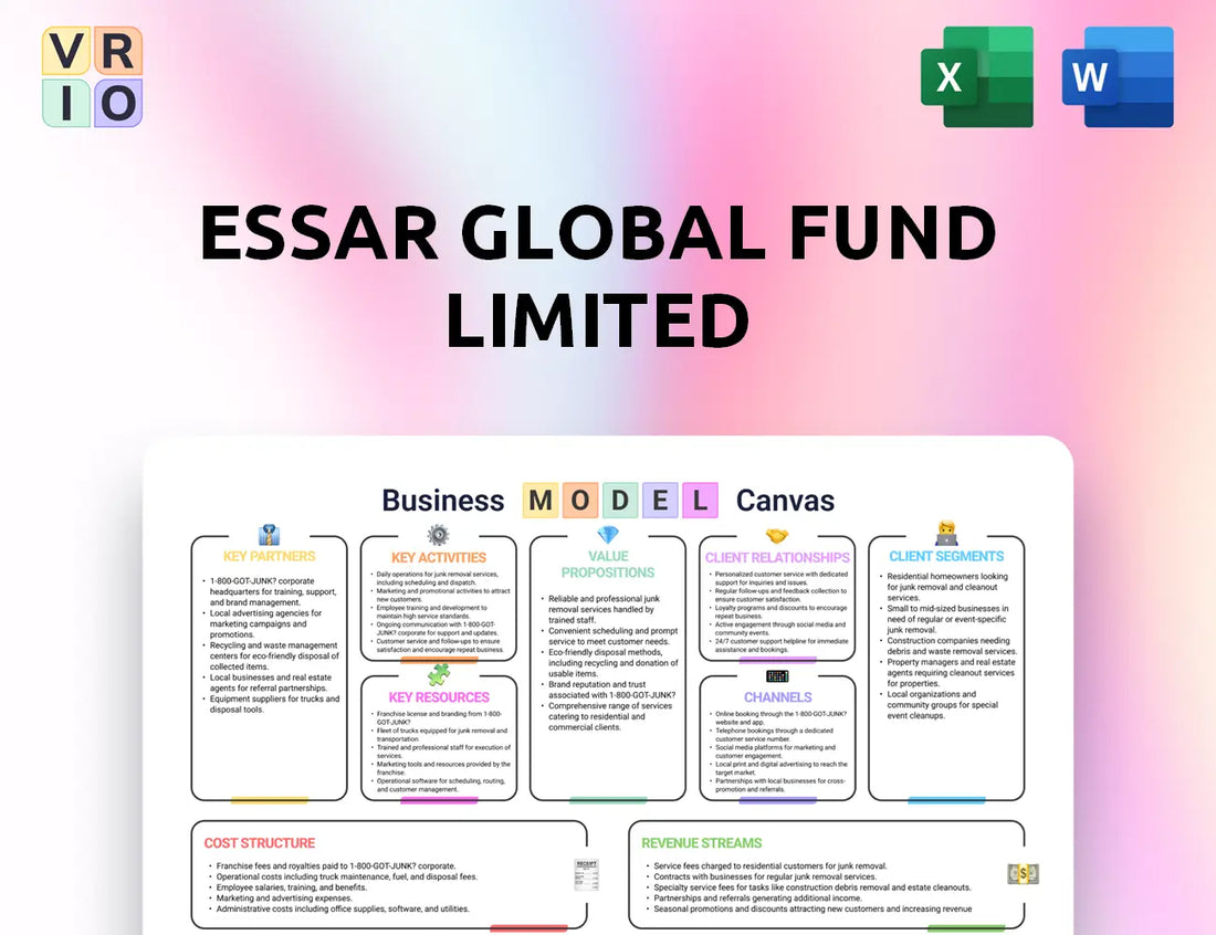 Essar Global Fund Limited Business Model Canvas