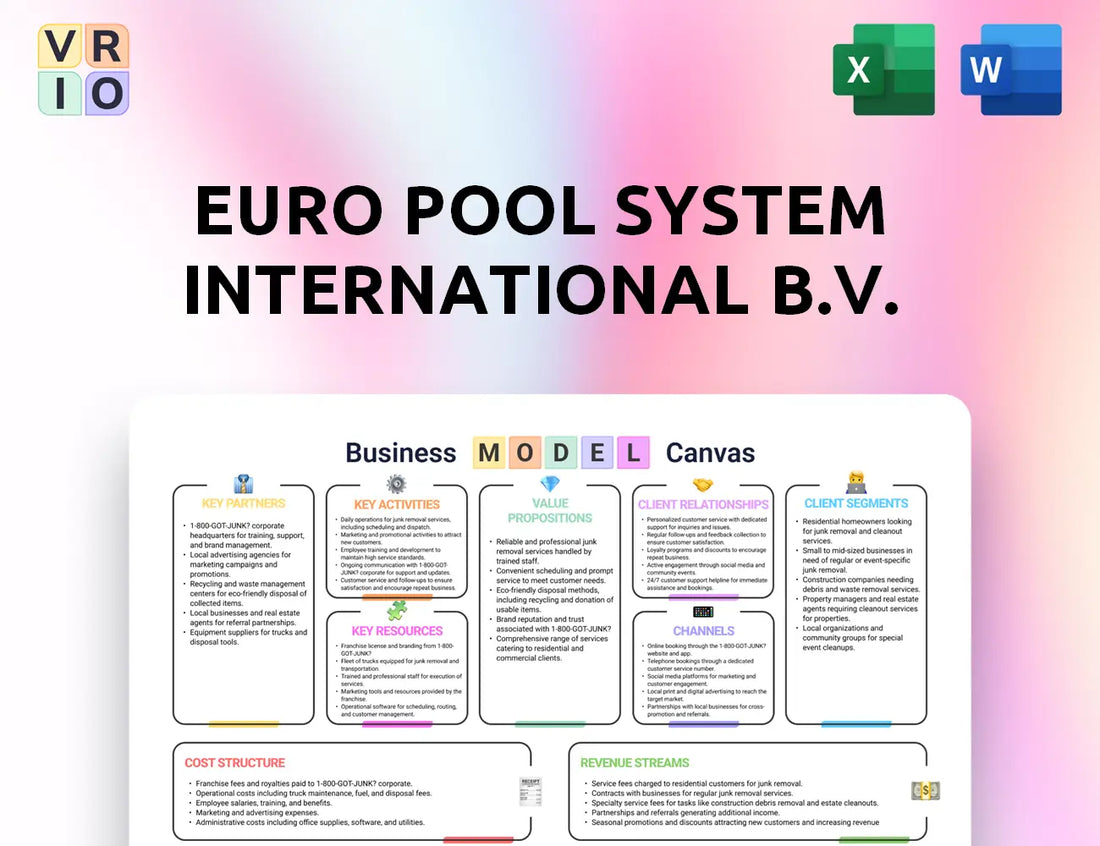 Euro Pool System International B.V. Business Model Canvas