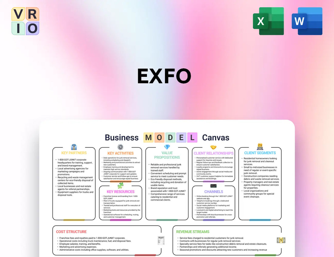 EXFO Business Model Canvas