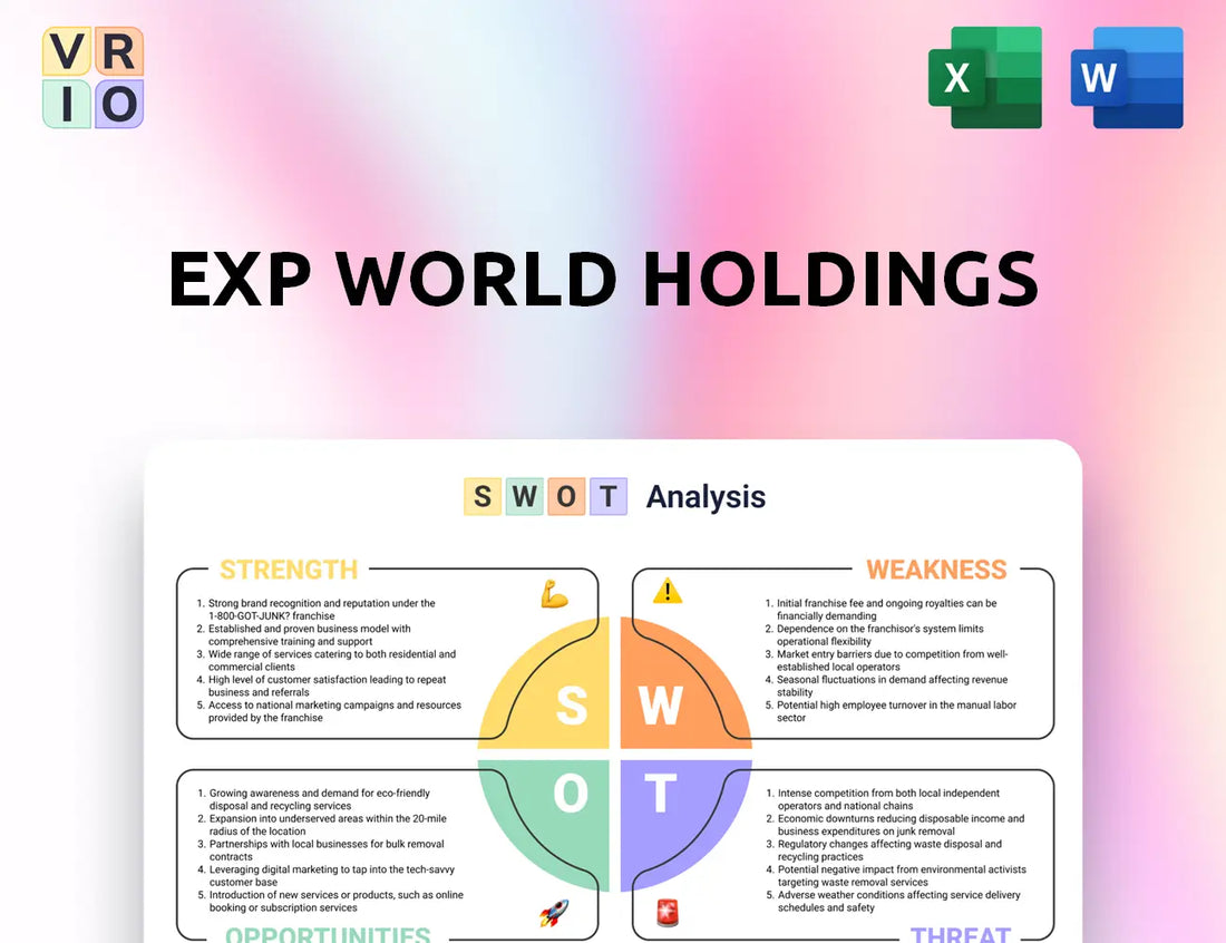 EXp World Holdings SWOT Analysis