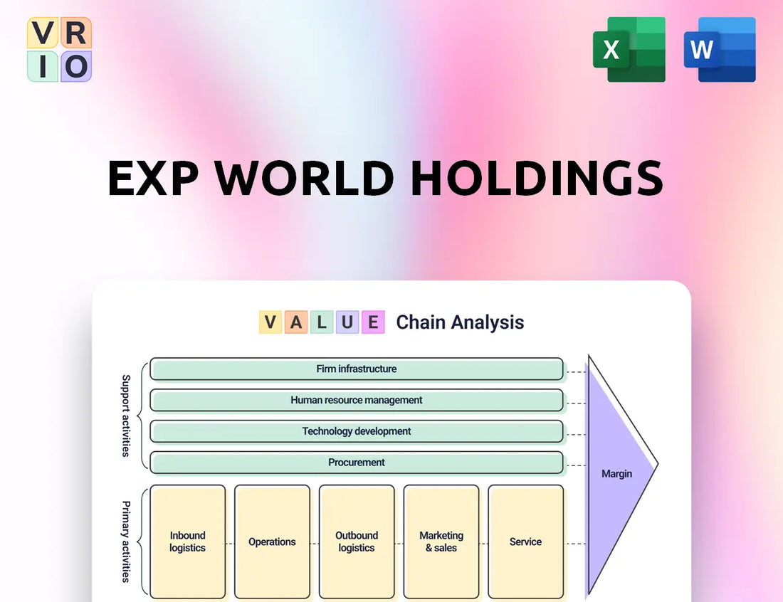 EXp World Holdings Value Chain Analysis