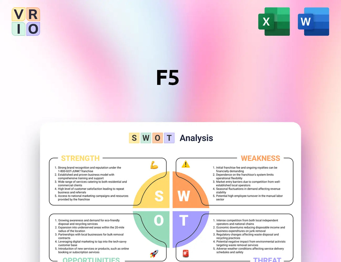 F5 SWOT Analysis