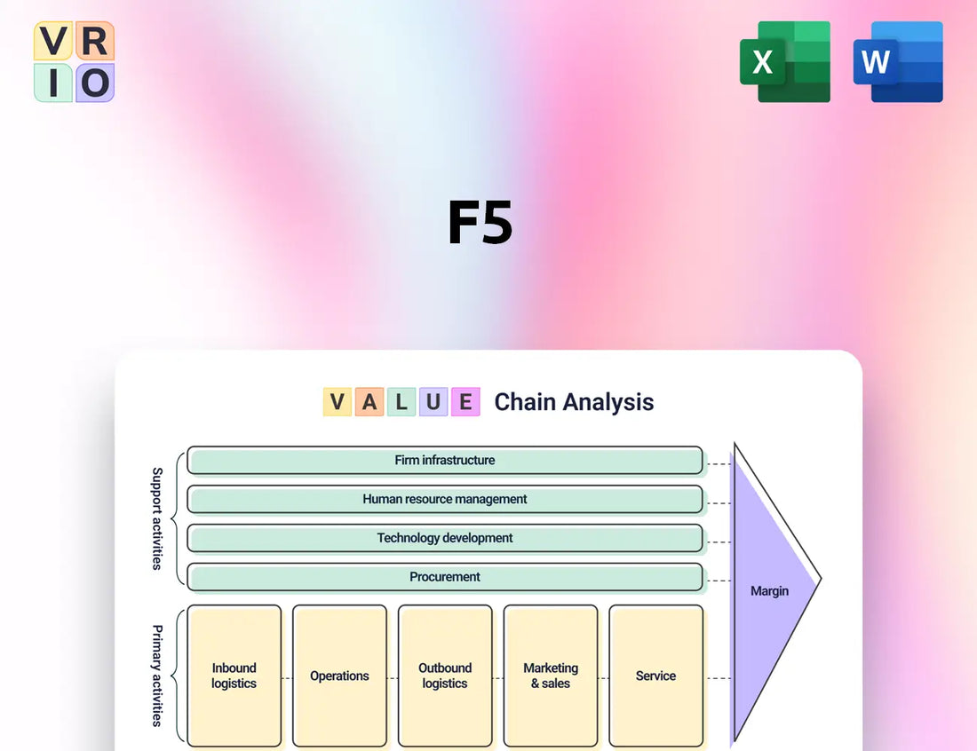 F5 Value Chain Analysis