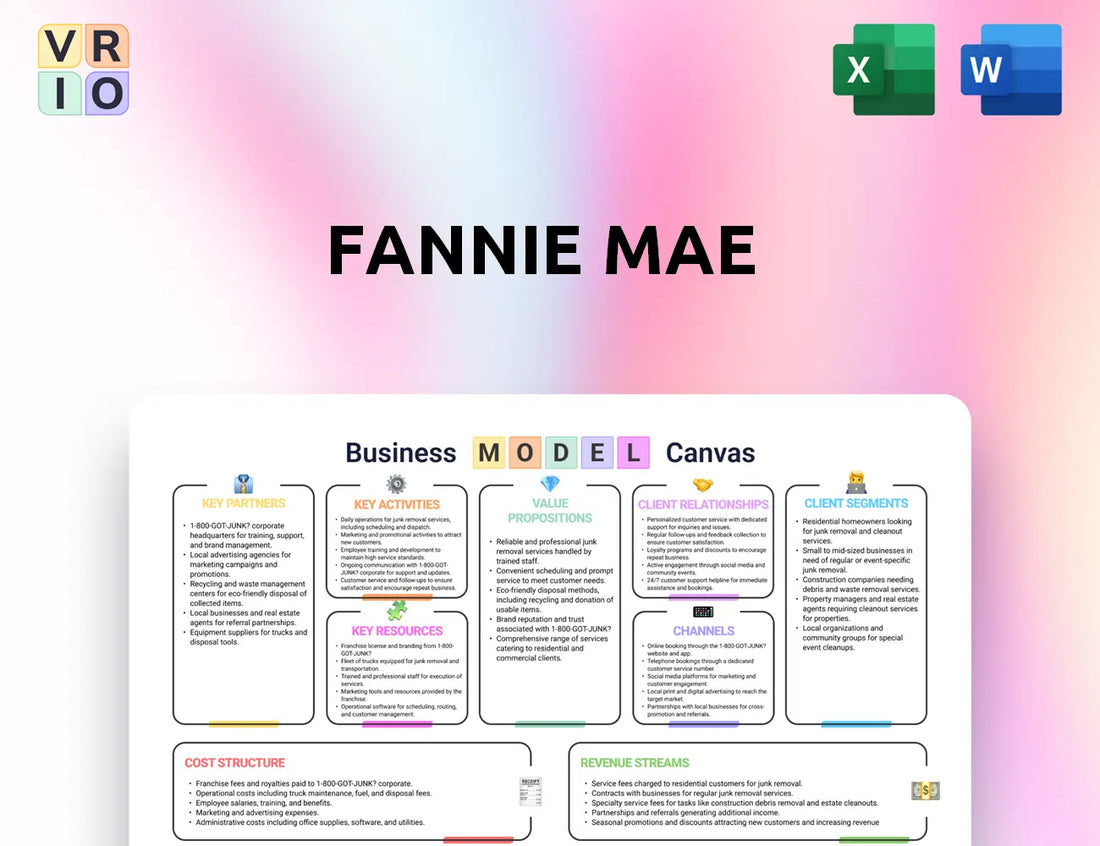 Fannie Mae Business Model Canvas