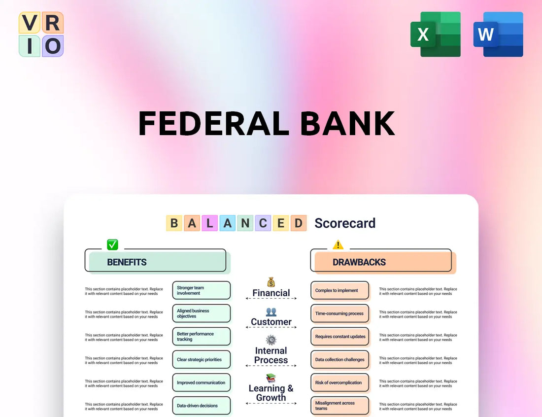 Federal Bank Balanced Scorecard