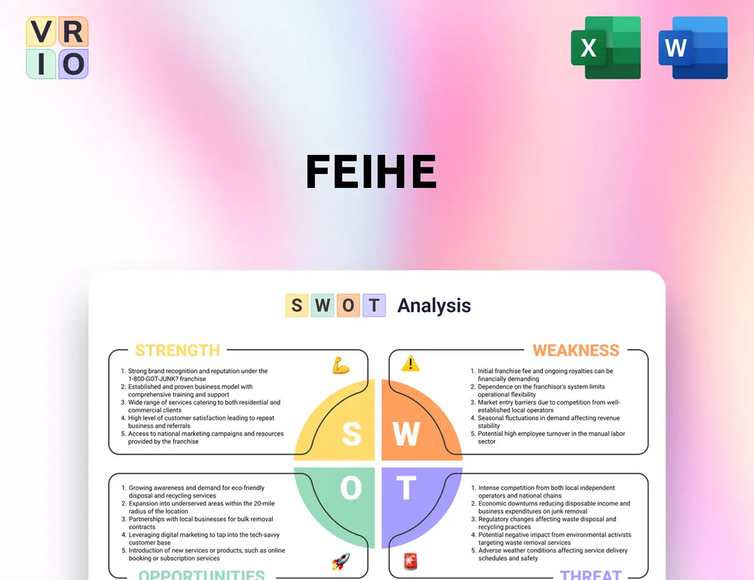 Feihe SWOT Analysis