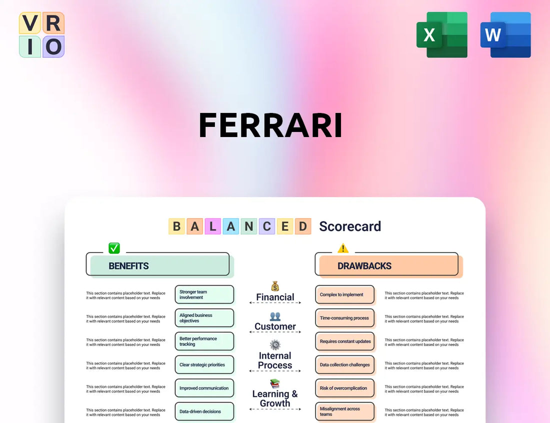 Ferrari Balanced Scorecard